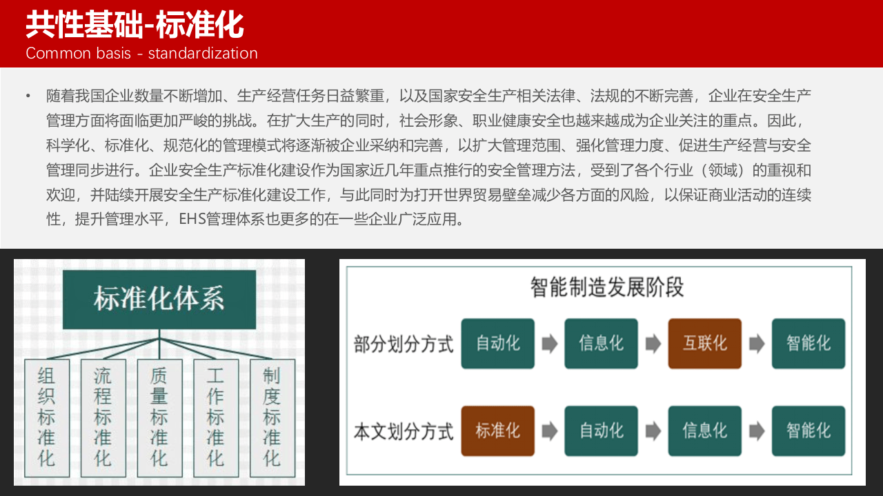 企业EHS管理卓越之路.pptx 第3页