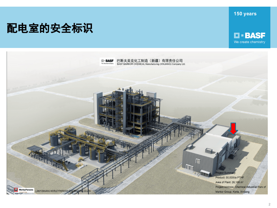 配电室安全标识培训（18页）.pptx 第2页