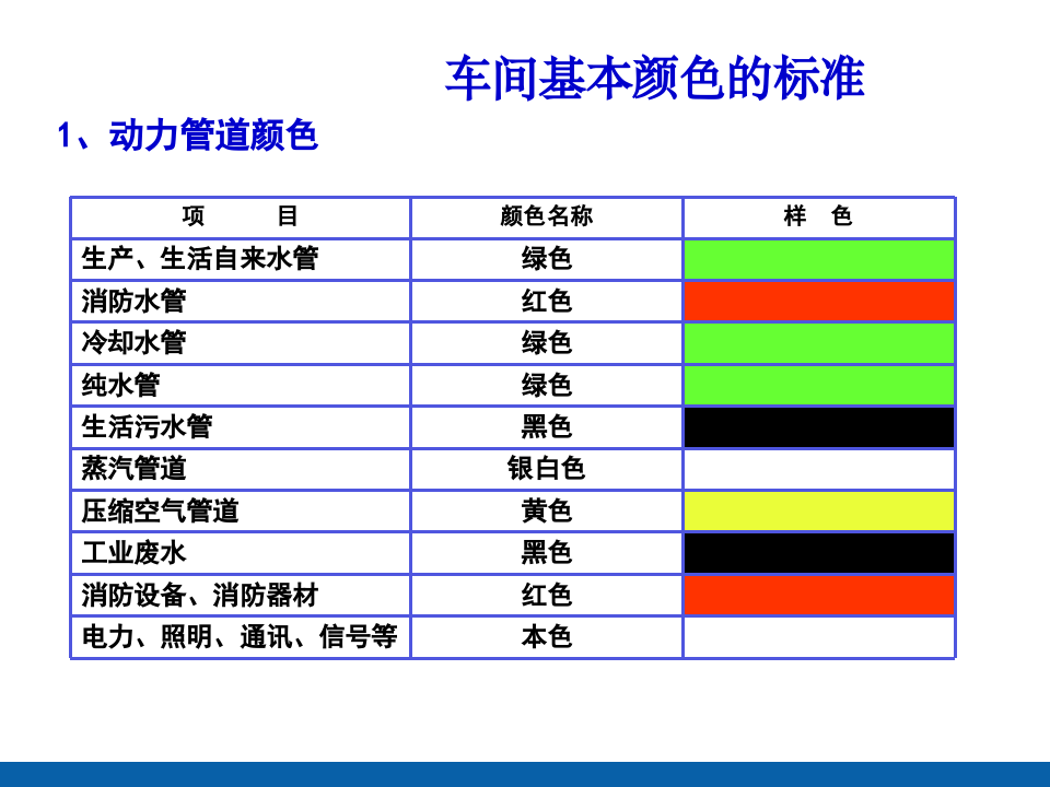 目视化管理手册.pptx 第3页