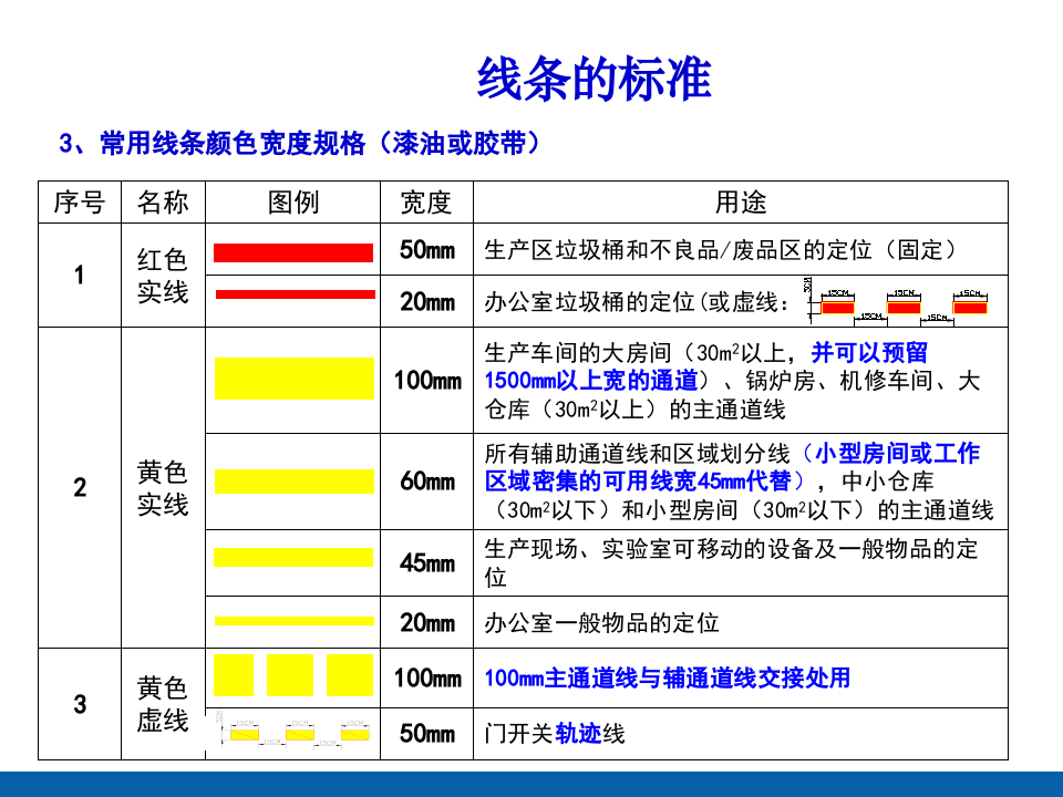 目视化管理手册.pptx 第5页