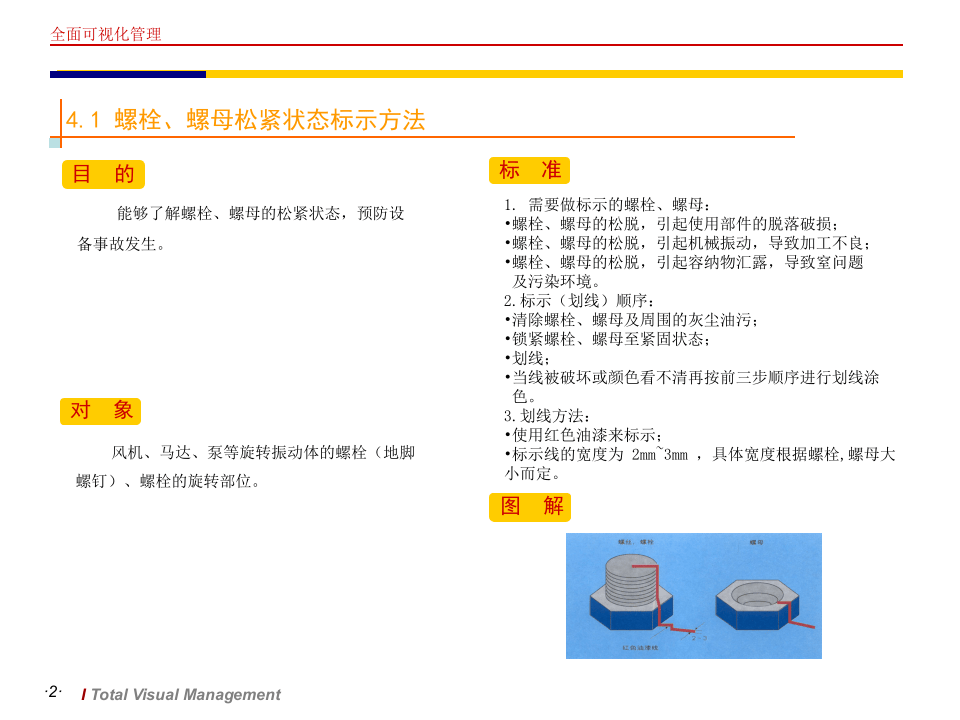 目视化(设备).ppt 第2页