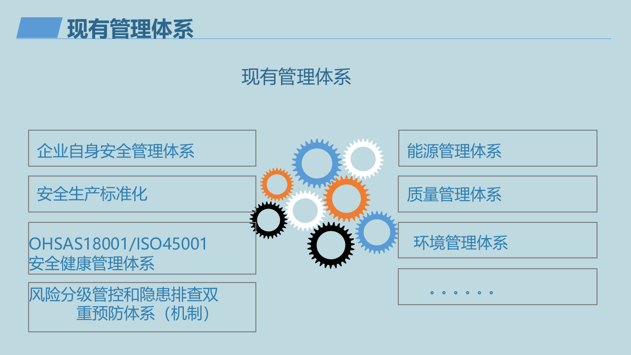 企业安全管理多体系融合精品培训.ppt 第3页