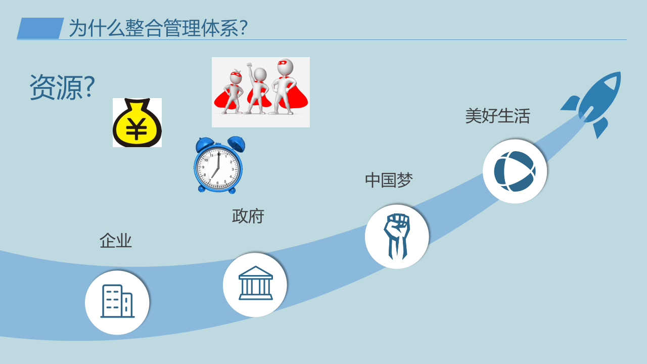 企业安全管理多体系融合精品培训.ppt 第5页
