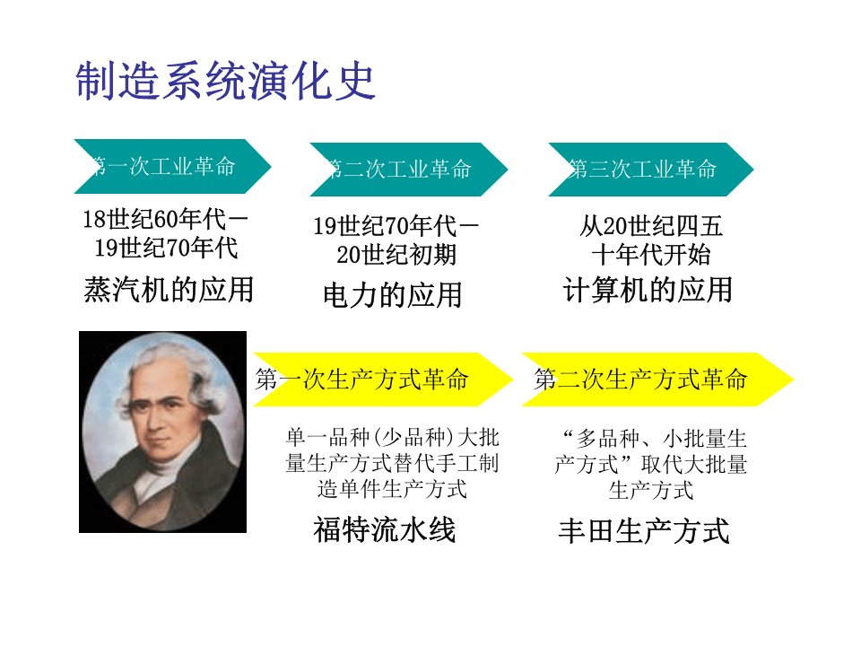 精益生产实战培训.ppt 第2页
