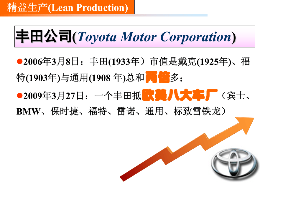 精益生产概述.ppt 第2页