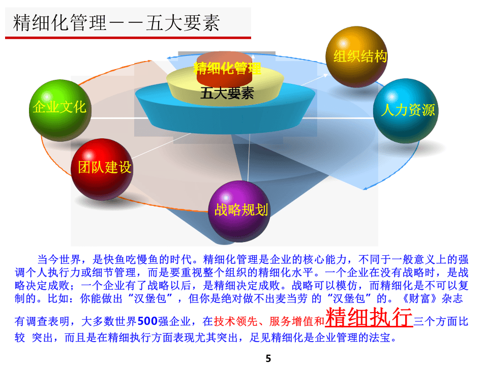 精细化管理.pptx 第5页