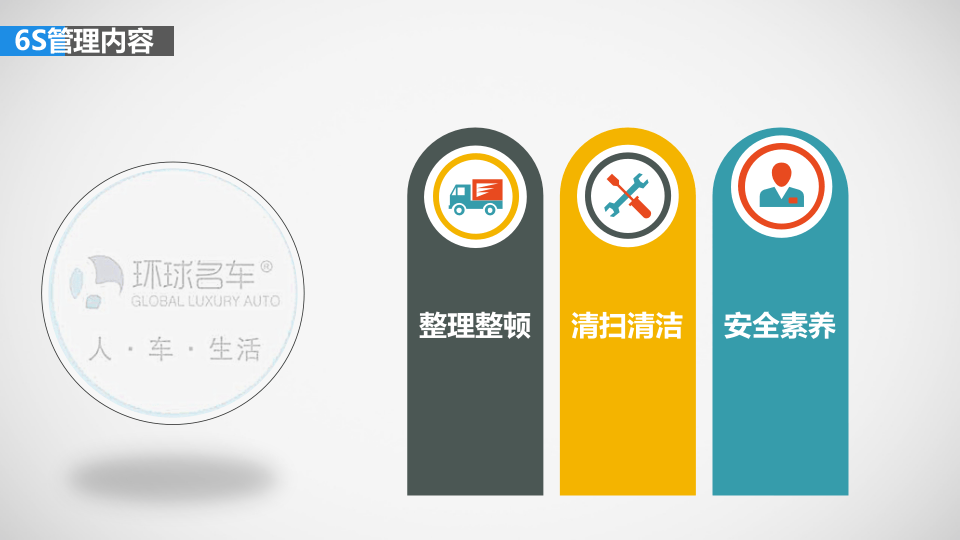 精细化6S标准化管理.pptx 第5页