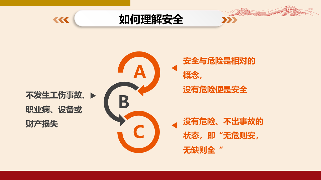 集团公司中层管理人员安全培训.pptx 第2页