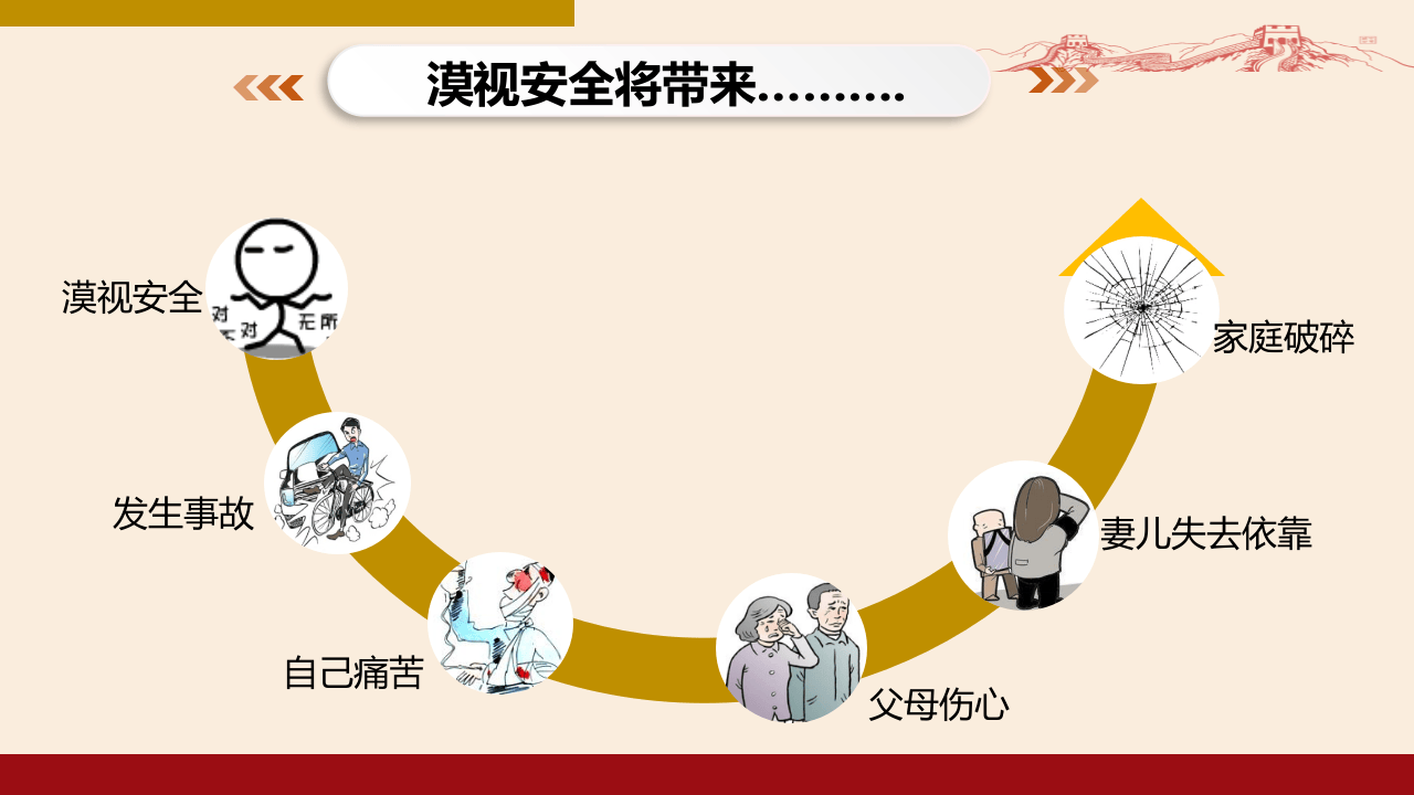 集团公司中层管理人员安全培训.pptx 第4页