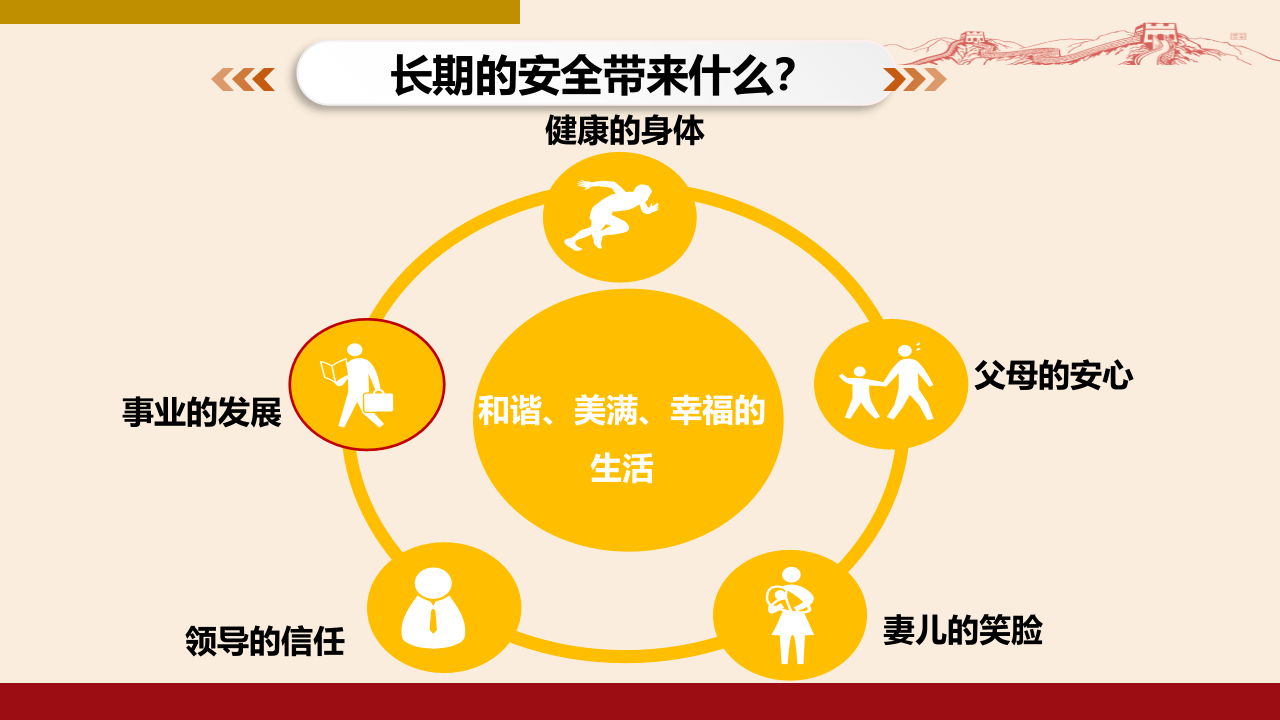 集团公司中层管理人员安全培训.pptx 第5页