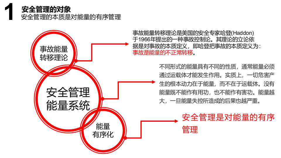 基于需求的安全管理理论.pptx 第3页