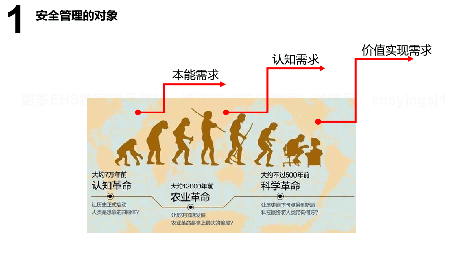 基于需求的安全管理理论.pptx 第5页