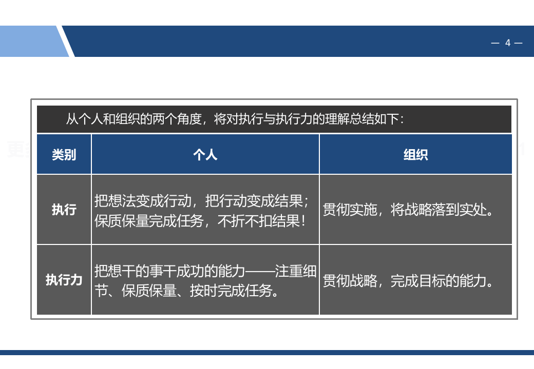 华为中层管理干部团队执行力与领导力提升培训课件.pptx 第4页