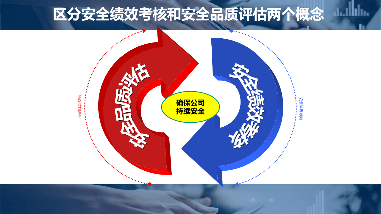 航空安全绩效管理培训课件.pptx 第2页
