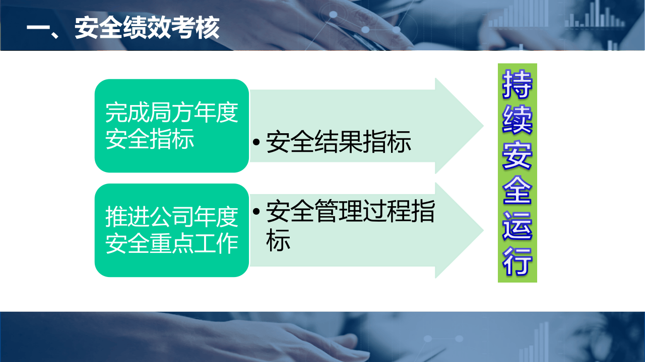 航空安全绩效管理培训课件.pptx 第4页