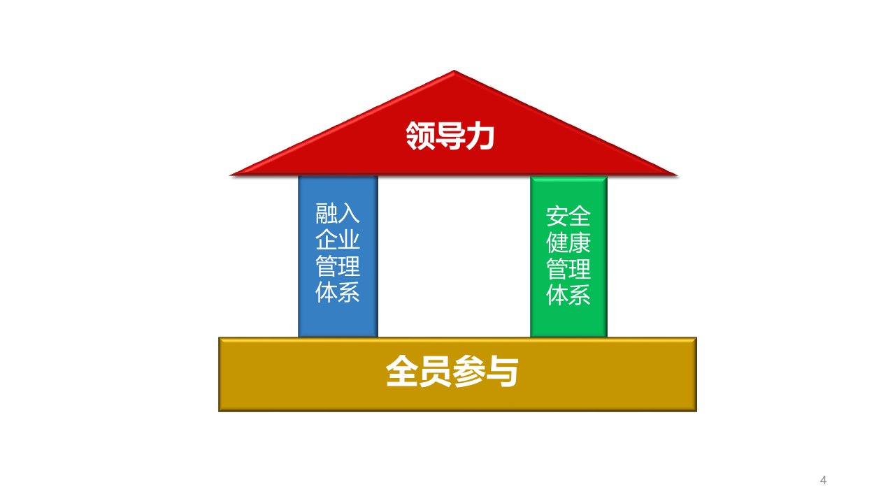 国外企业安全管理.pptx 第5页