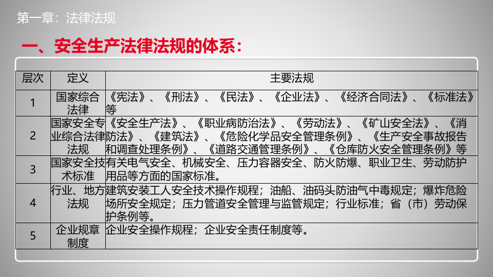 管理层安全管理培训.ppt 第5页
