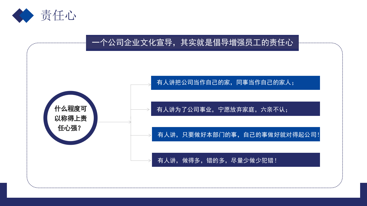 公司中层管理培训.pptx 第4页