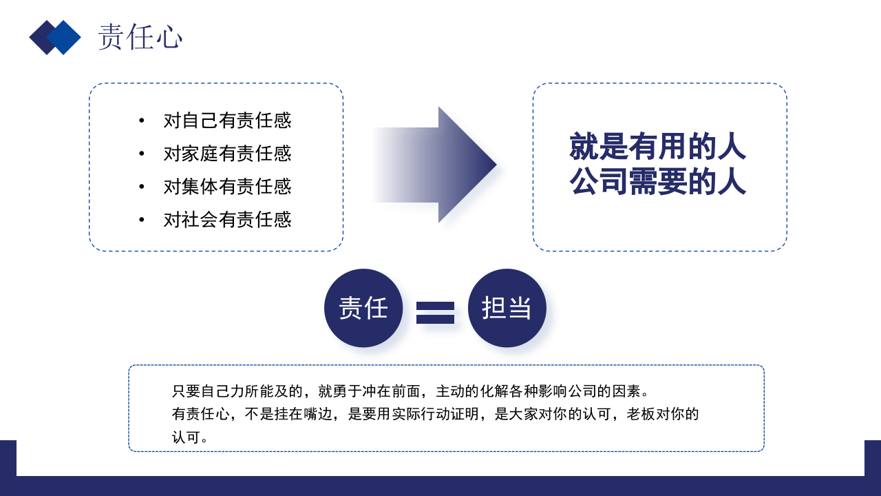 公司中层管理培训.pptx 第5页
