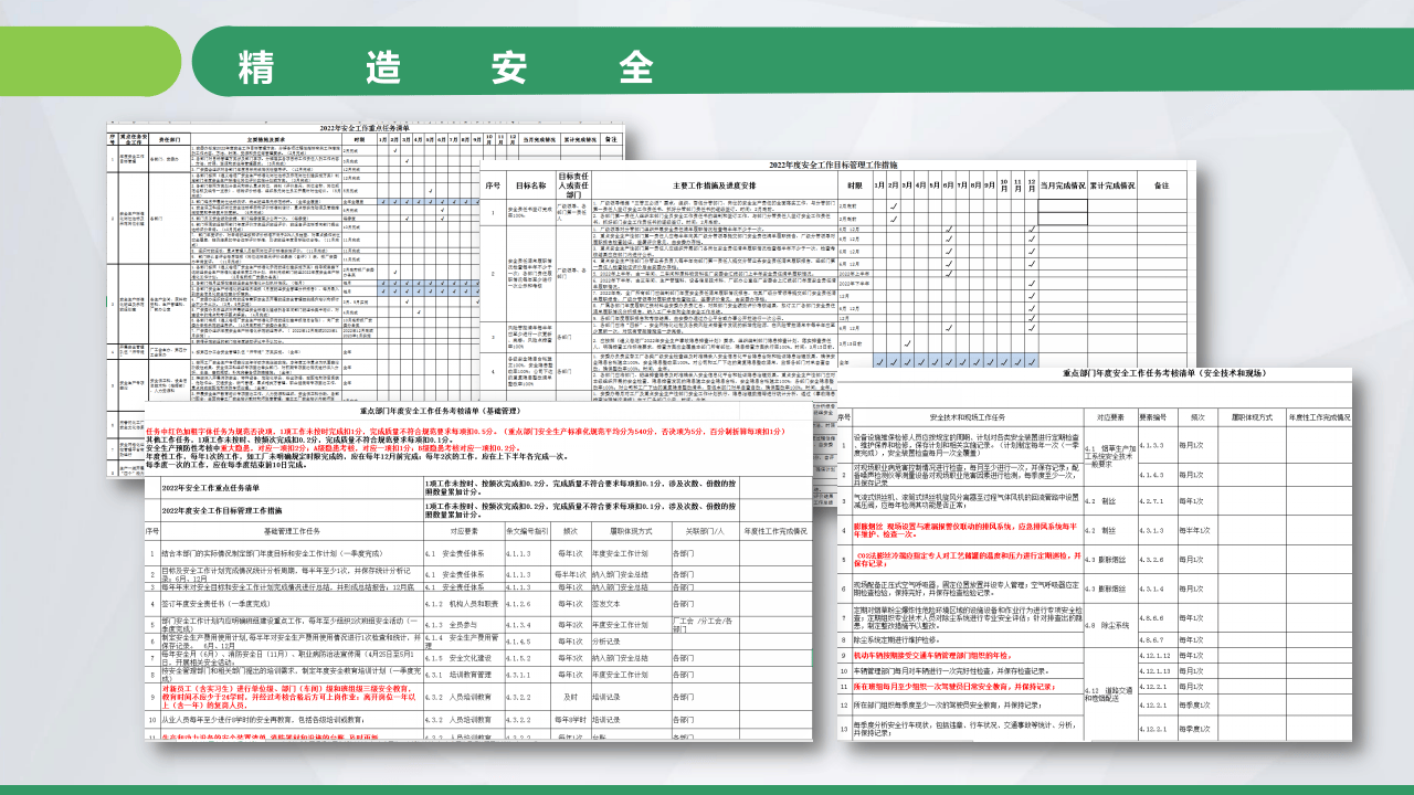 国企基层精益安全管理实践.pptx 第4页