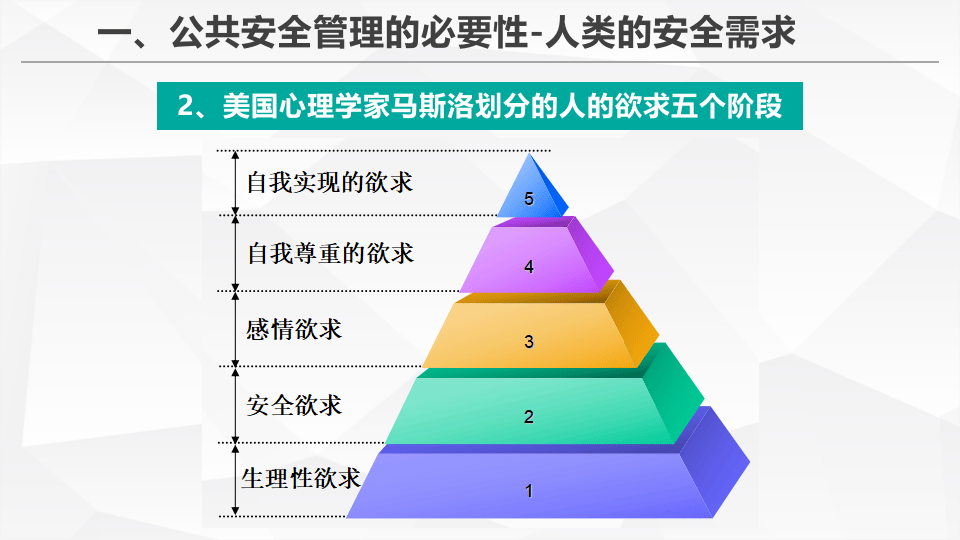 公共安全管理概述.pptx 第5页