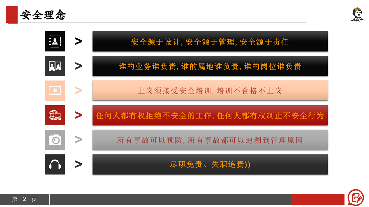 公司安全管理手册.pptx 第2页