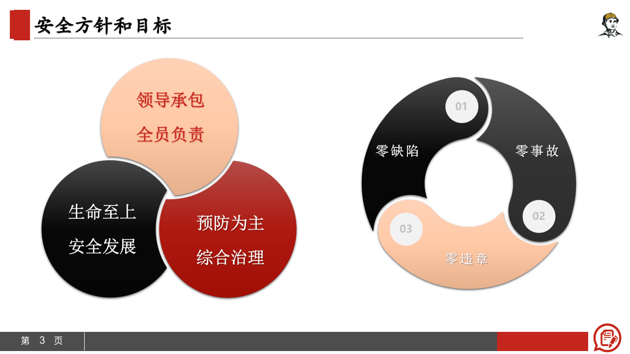 公司安全管理手册.pptx 第3页