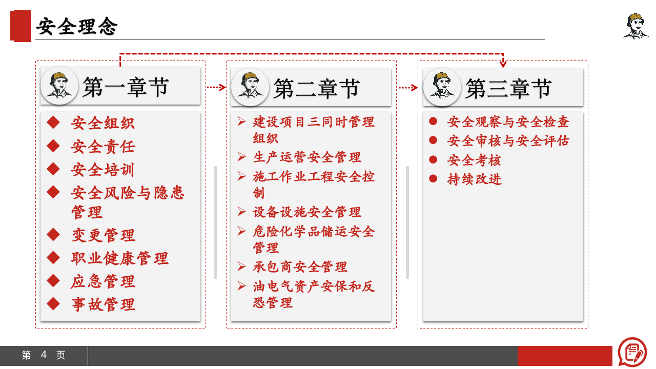 公司安全管理手册.pptx 第4页
