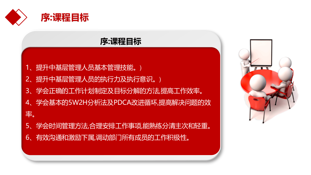 管理人最基本管理技能.pptx 第4页