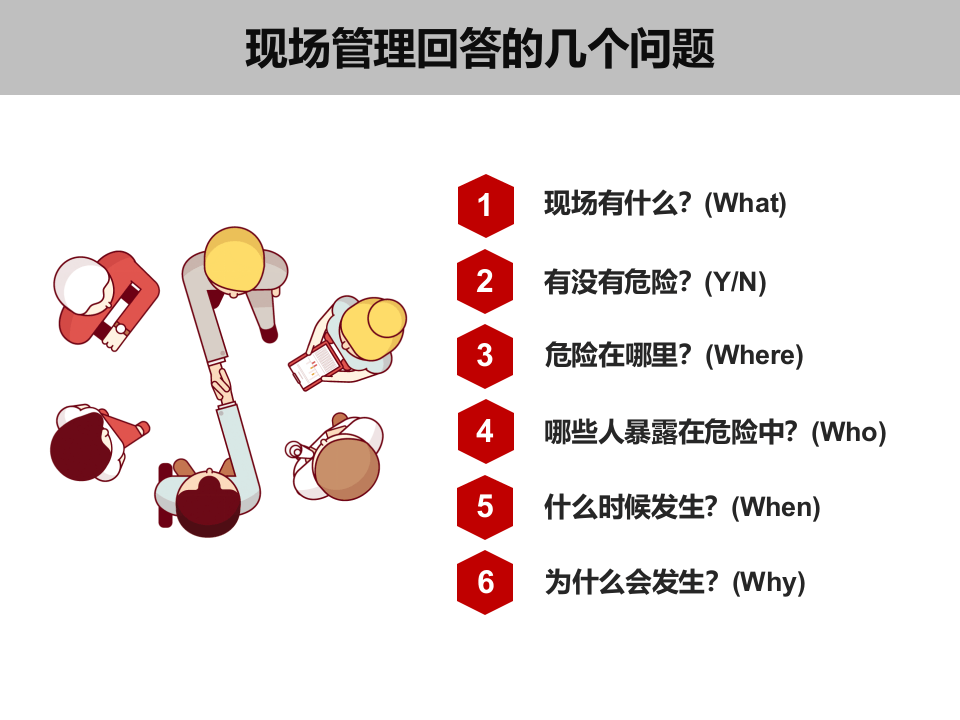 工作现场可视化管理.pptx 第2页