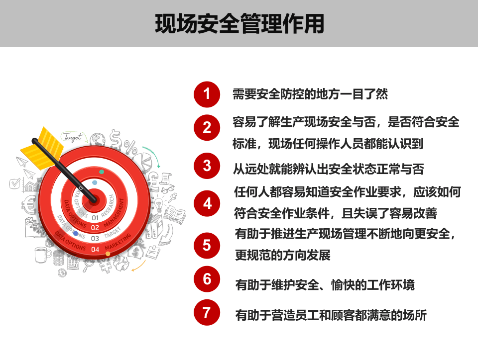 工作现场可视化管理.pptx 第4页