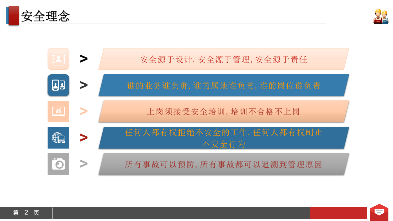公司安全管理手册范本.pptx 第2页