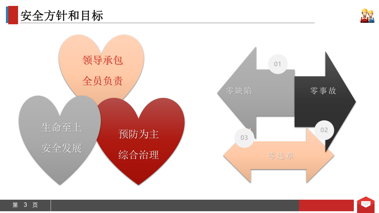公司安全管理手册范本.pptx 第3页