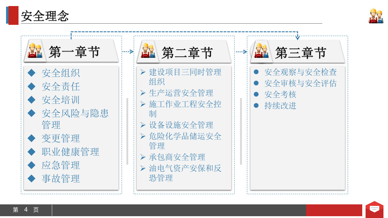公司安全管理手册范本.pptx 第4页