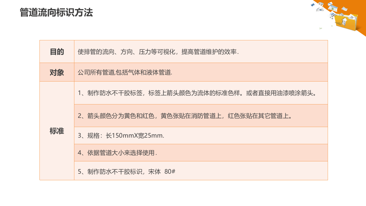 工厂企业颜色标识管理培训（36页）.pptx 第3页