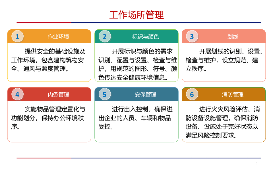 工作场所安全管理，非常全面.pptx 第3页