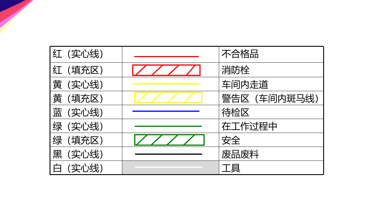 工厂安全标识图样库.ppt 第2页