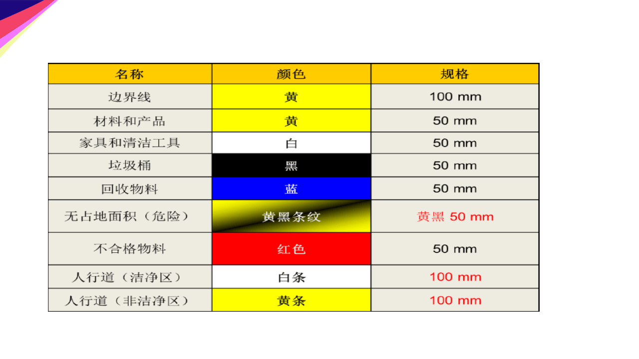 工厂安全标识图样库.ppt 第3页