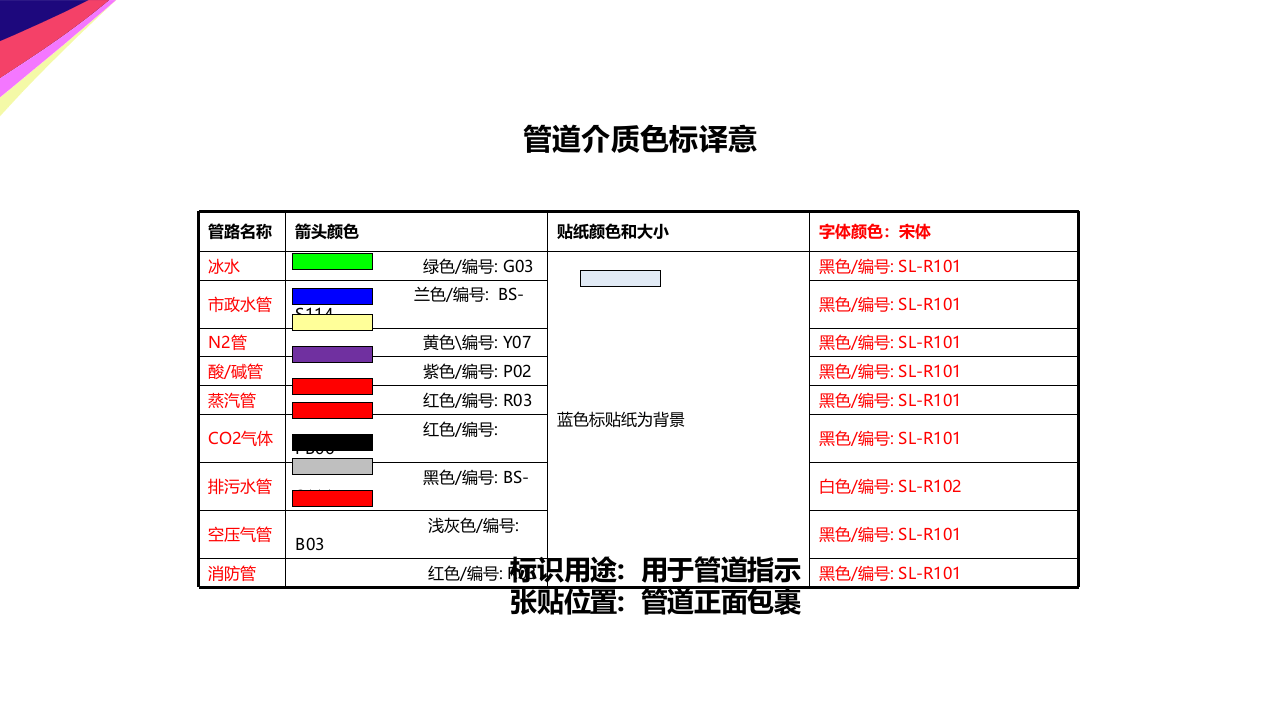 工厂安全标识图样库.ppt 第4页