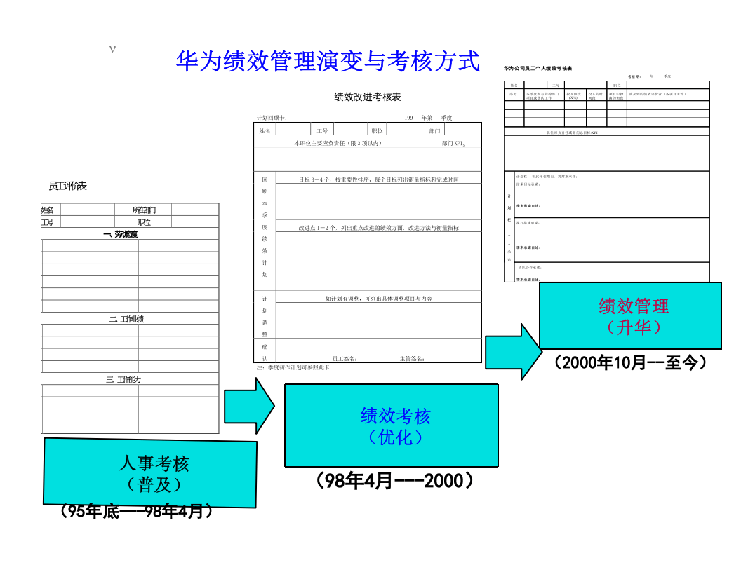 个人绩效承诺.ppt 第4页