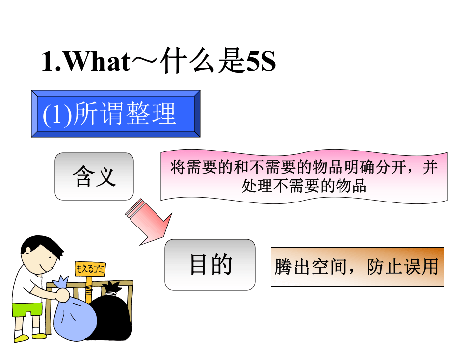 丰田5S.ppt 第3页