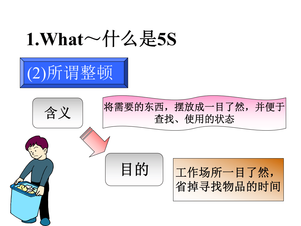 丰田5S.ppt 第4页