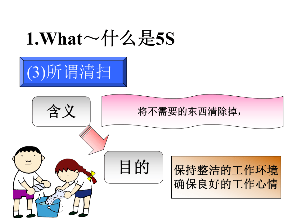 丰田5S.ppt 第5页