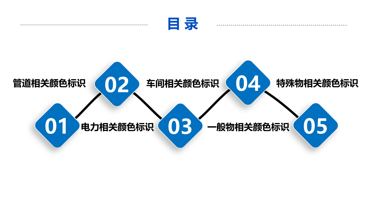 车间现场可视化管理培训.pptx 第2页