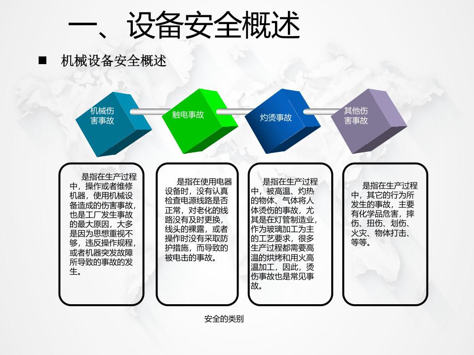 机械设备安全知识讲解.pptx 第3页