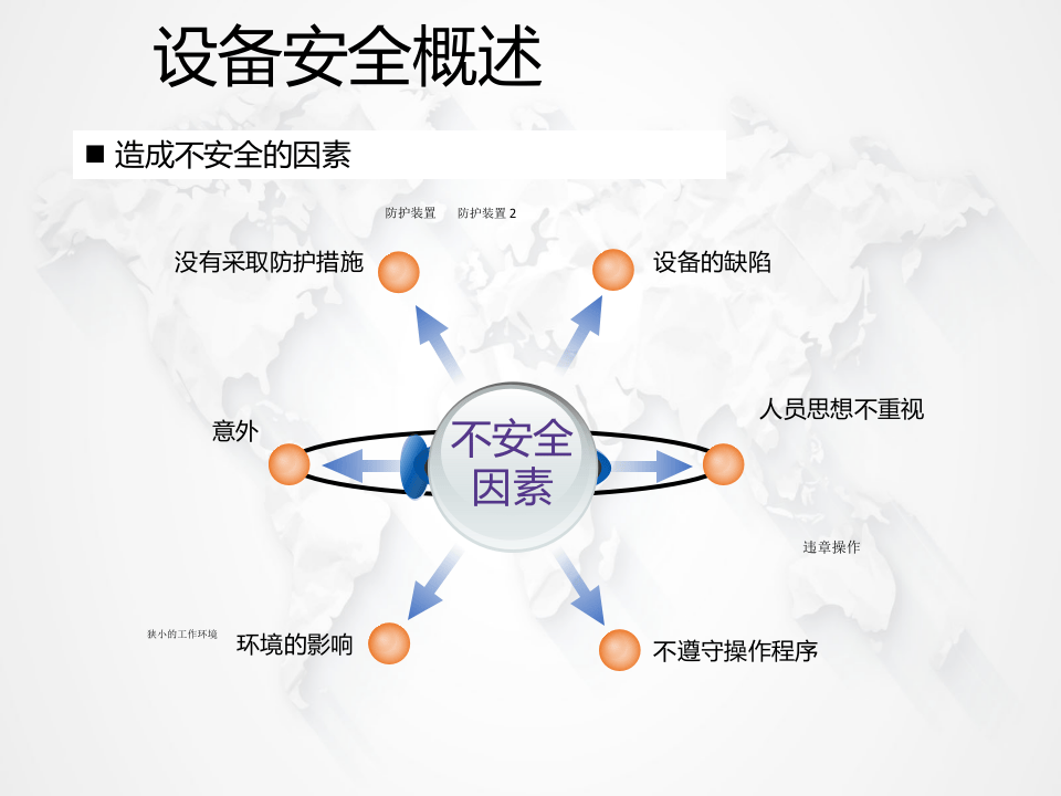 机械设备安全知识讲解.pptx 第5页