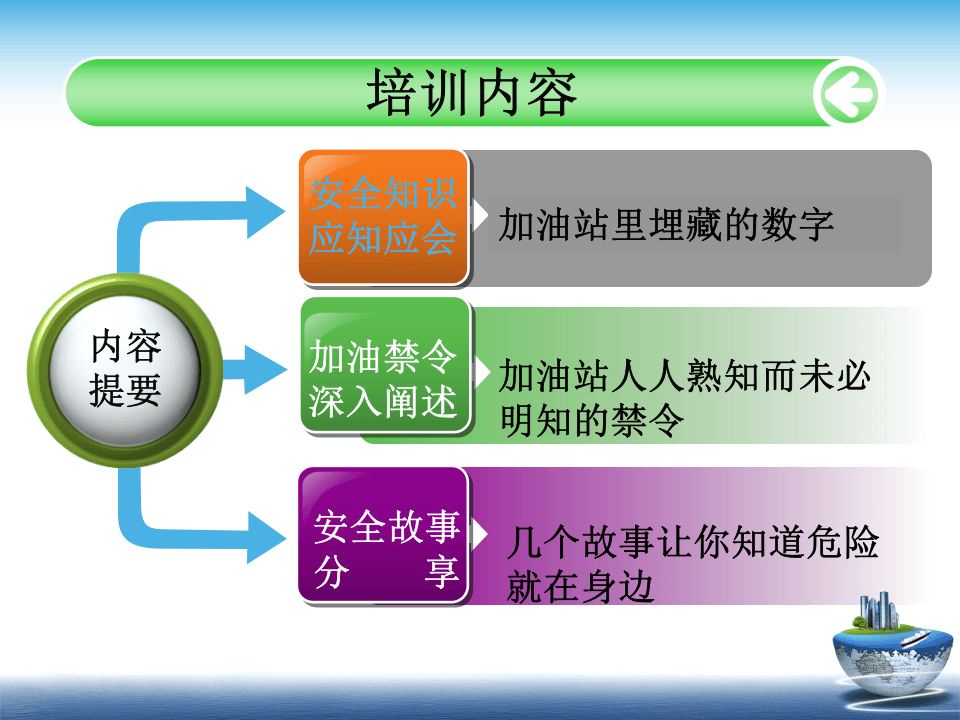 加油站安全培训(PPT40页).ppt 第4页