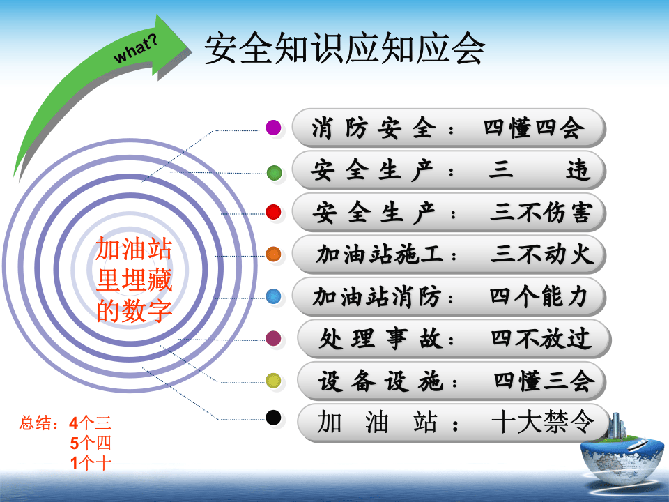 加油站安全培训(PPT40页).ppt 第5页
