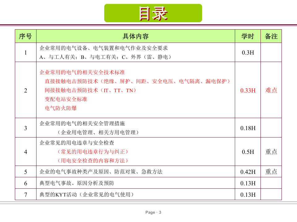 电气安全培训课件-超齐全.ppt 第3页