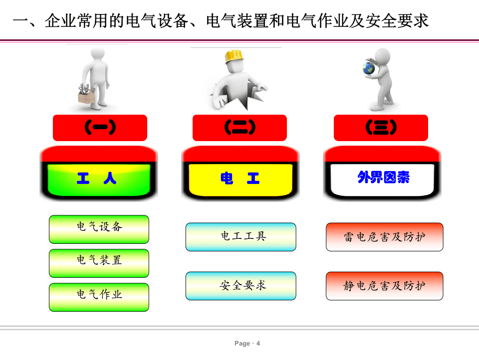 电气安全培训课件-超齐全.ppt 第4页
